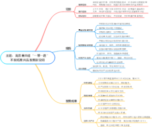 主题：高质量共建“一带一路”不断拓展共赢发展新空间