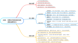 主题：拓展冰雪旅游新场景激发消费活力
