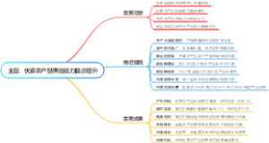 主题：优质农产品供给能力稳步提升