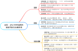 主题：2025年中国航天发射次数创历史新高