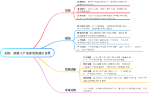 主题：机器人产业实现跨越式发展