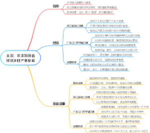 主题：农文旅融合赋能乡村产业发展