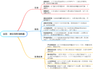 主题：峡谷深处咖啡香