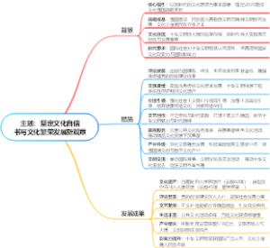 主题：坚定文化自信书写文化繁荣发展新篇章