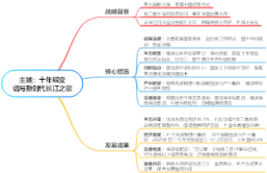 主题：十年蝶变谱写新时代长江之歌