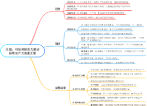 主题：科技创新活力涌动新质生产力加速汇聚