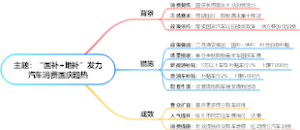 “国补地补”发力汽车消费国庆趋热