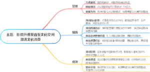 影院升级复合型文化空间激活文化消费