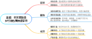 农文旅融合乡村游热度持续攀升