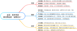 吴忠早茶黄河岸边的“城市名片”