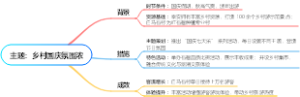 乡村国庆氛围浓