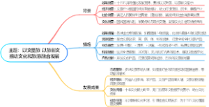 主题：以文塑旅 以旅彰文推动文化和旅游融合发展