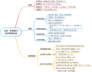 主题：种业振兴目标顺利完成