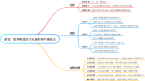 主题：加快推进现代化首都都市圈建设