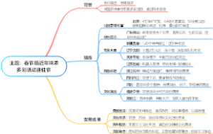 主题：春节临近年味浓多彩活动迎佳节