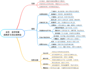 主题：春节将至各地多彩活动迎新春