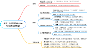 主题：科技赋能年味浓马年新春添新朝