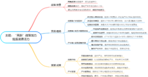 主题：“两新”政策加力提振消费活力