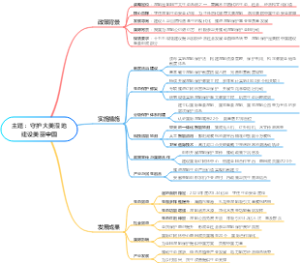主题：守护大美湿地建设美丽中国
