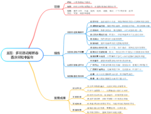 主题：多彩活动闹新春喜庆祥和中国年