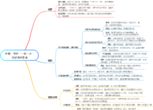 主题：守护“一老一小”办好民生实事