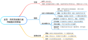 主题：传统文化魅力足热闹喜庆贺新春