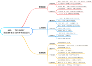 主题：“四好农村路”赋能城乡融合 助力乡村全面振兴