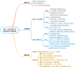 主题：各地真抓实干加快推动高质量发展