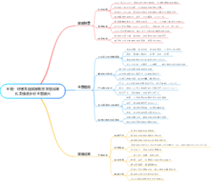 主题：持续巩固拓展脱贫攻坚成果扎实推进乡村全面振兴