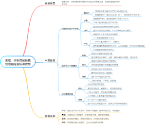主题：开新局启新篇各地锚定目标谋发展