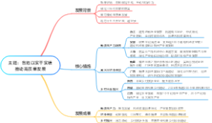 主题：各地以实干实绩推动高质量发展