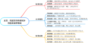 主题：我国加快构建城乡融合发展新格局