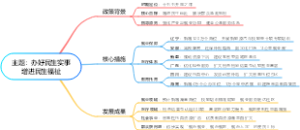 主题：办好民生实事增进民生福祉