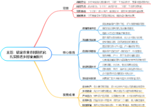主题：锚定农业农村现代化扎实推进乡村全面振兴
