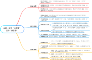 主题：冰雪“冷资源”活力“热引擎”