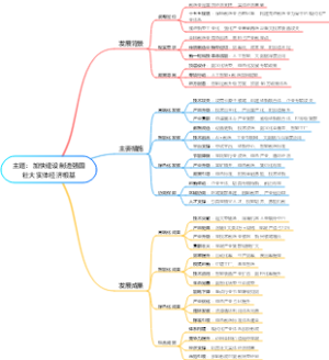 主题：加快建设制造强国壮大实体经济根基