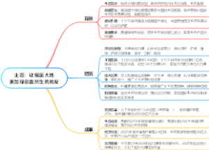 主题：让祖国大地更加绿意盎然生机勃发