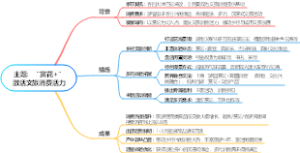 主题：“赏花”激活文旅消费活力