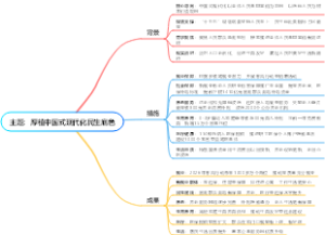 主题：厚植中国式现代化民生底色