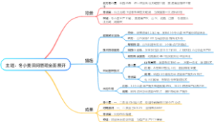 主题：冬小麦田间管理全面展开