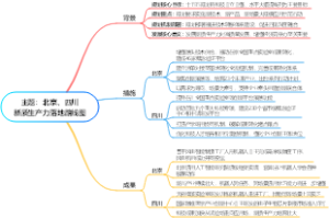主题：北京、四川新质生产力落地路线图