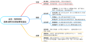 主题：科技赋能各地不断夯实粮食丰收基础