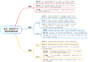 主题：新质生产力赋能高质量发展