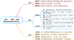 主题：“两新”政策持续显效激发消费活力
