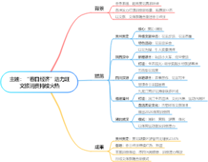 主题：“春日经济”活力旺文旅消费持续火热