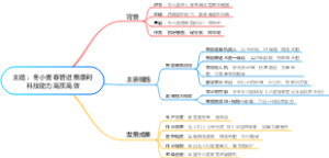 主题：冬小麦春管进展顺利科技助力高质高效
