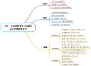 主题：我国森林资源持续增长成为全球增绿主力