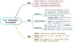 主题：各地持续发力推动城市更新