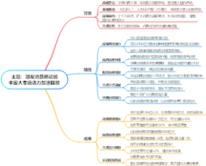 主题：激发消费新动能中国大市场活力加速释放