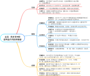 主题：高水平开放谱写合作共赢新篇章